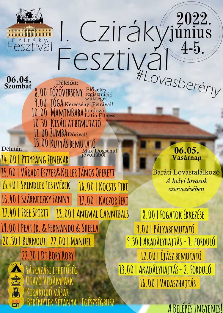 cziraky